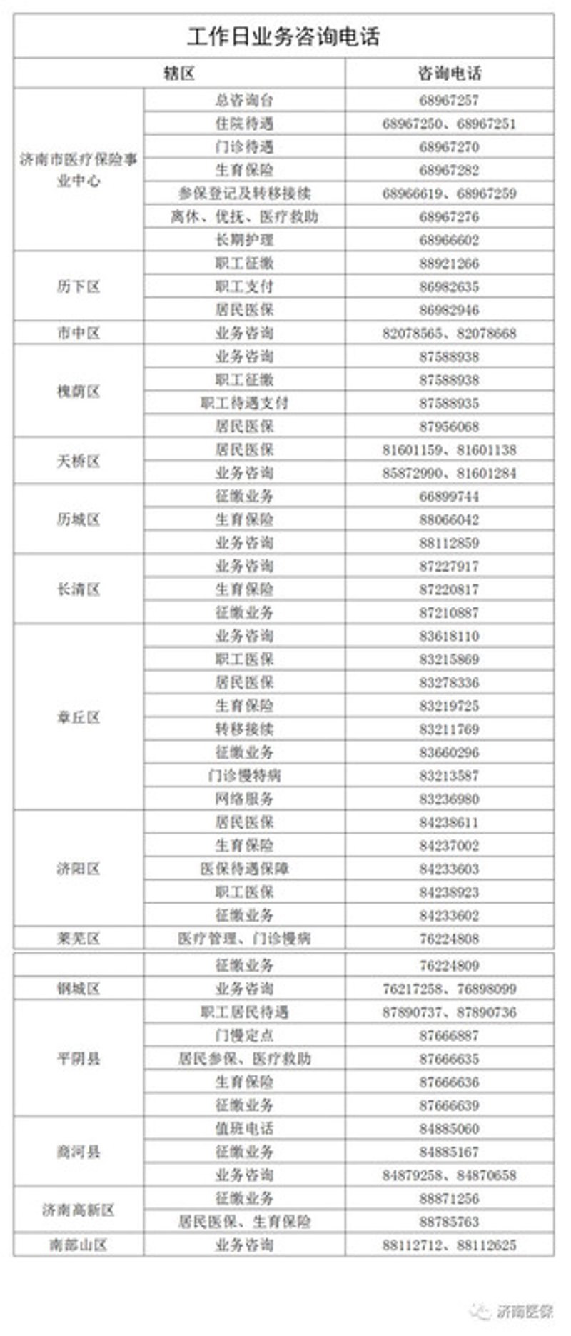 济南信息咨询服务行业的最新动态